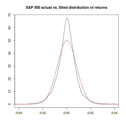 plot of chunk distribution_comparison
