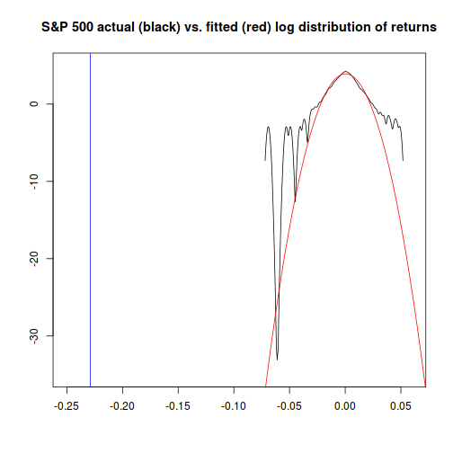 plot of chunk log_distribution_comparison_at_extremes